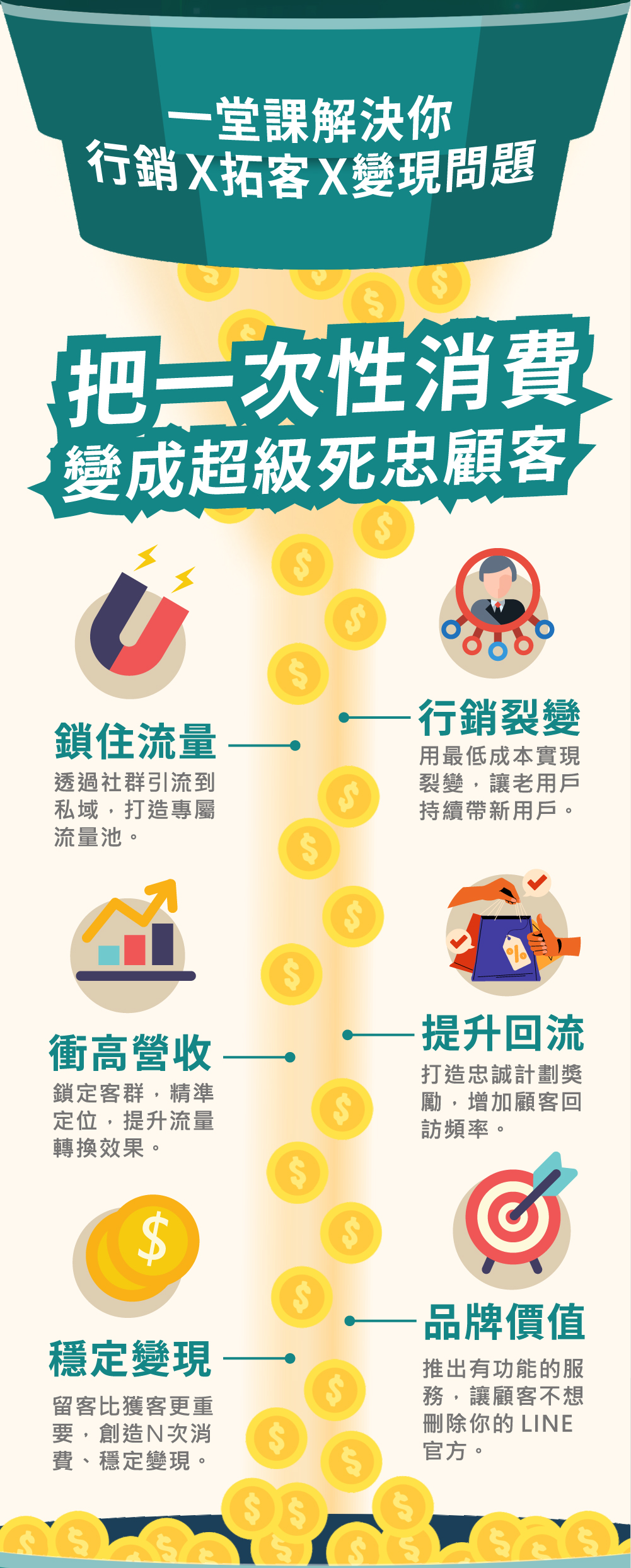 讓生客變熟客，業績倍增-實戰班
