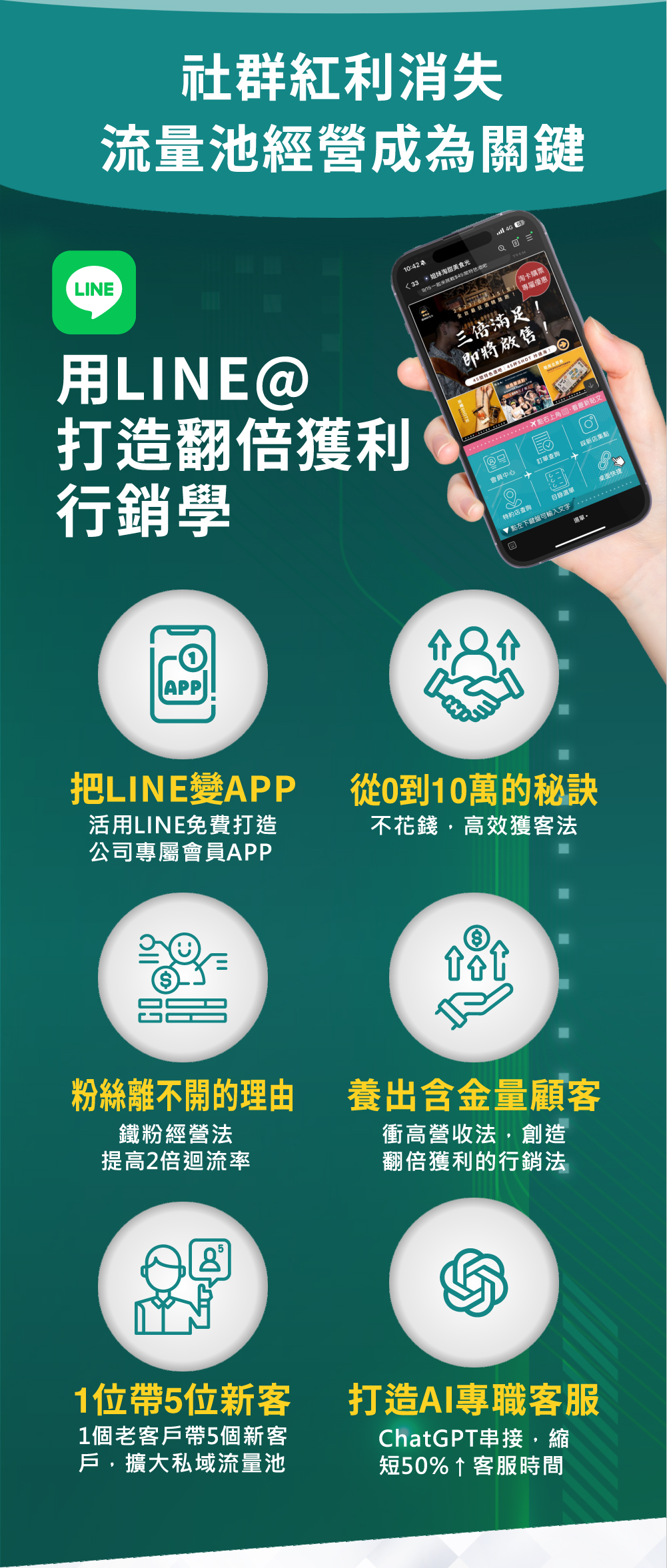 讓生客變熟客，業績倍增-實戰班