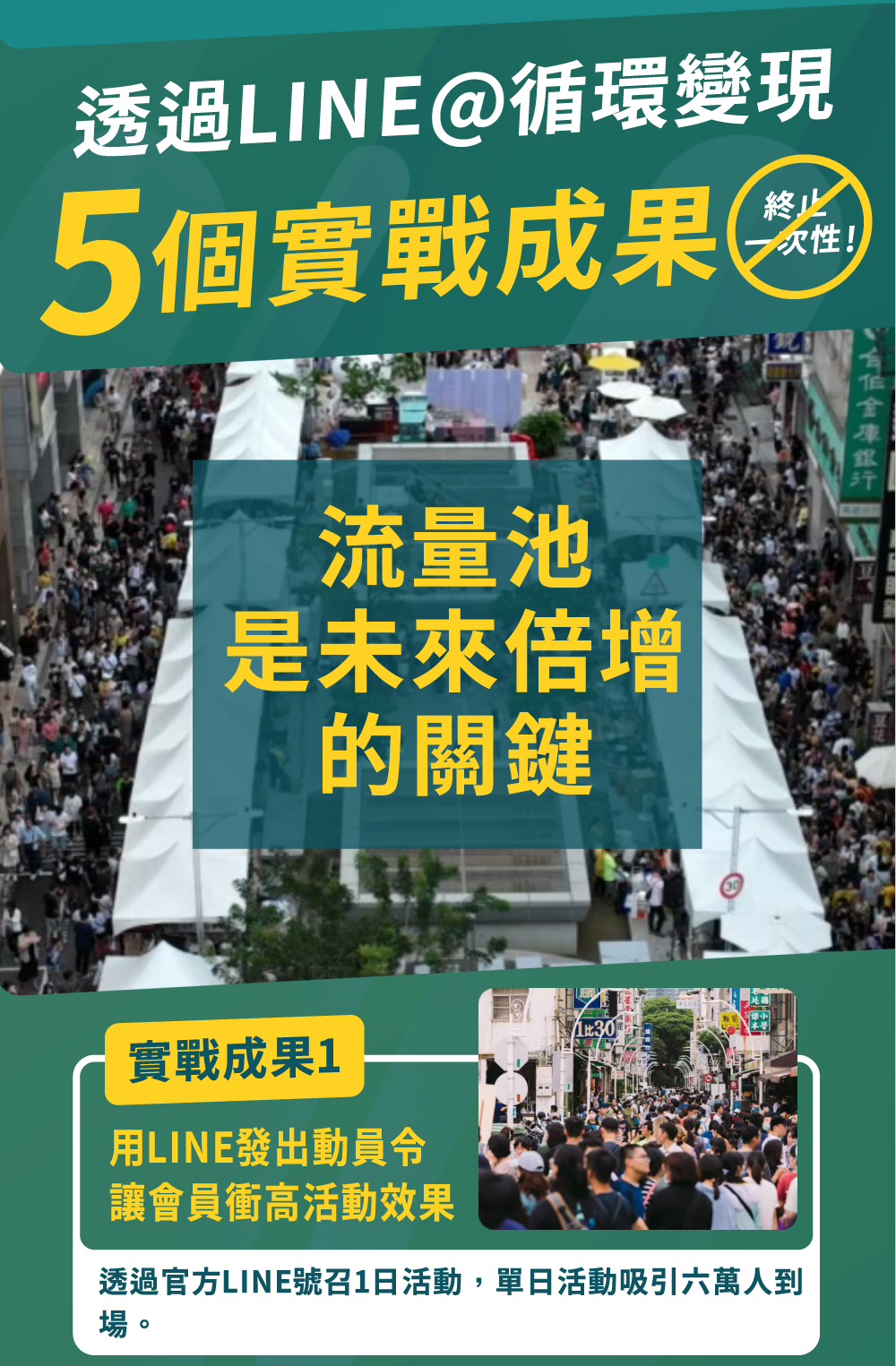 讓生客變熟客，業績倍增-實戰班