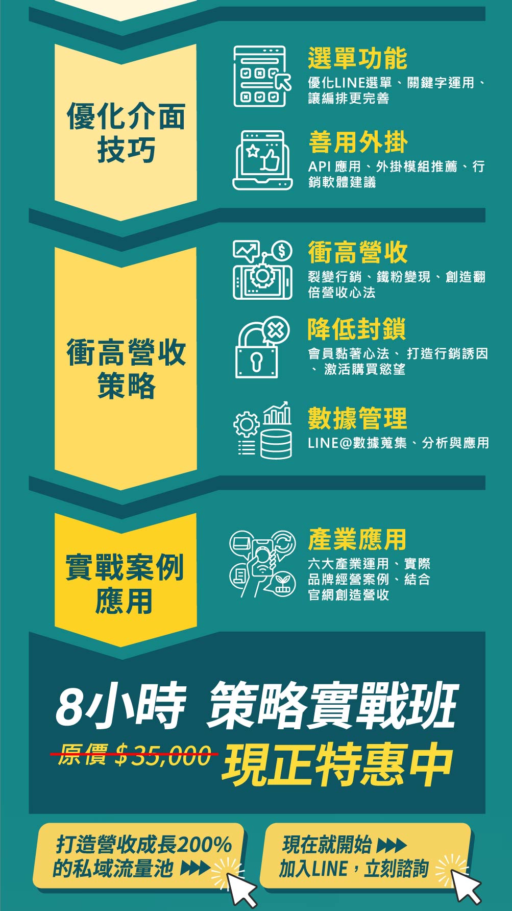 讓生客變熟客，業績倍增-實戰班